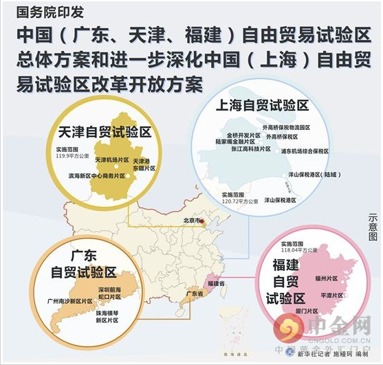四个自贸区图示.png